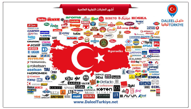 أشهر الماركات التجارية العالمية