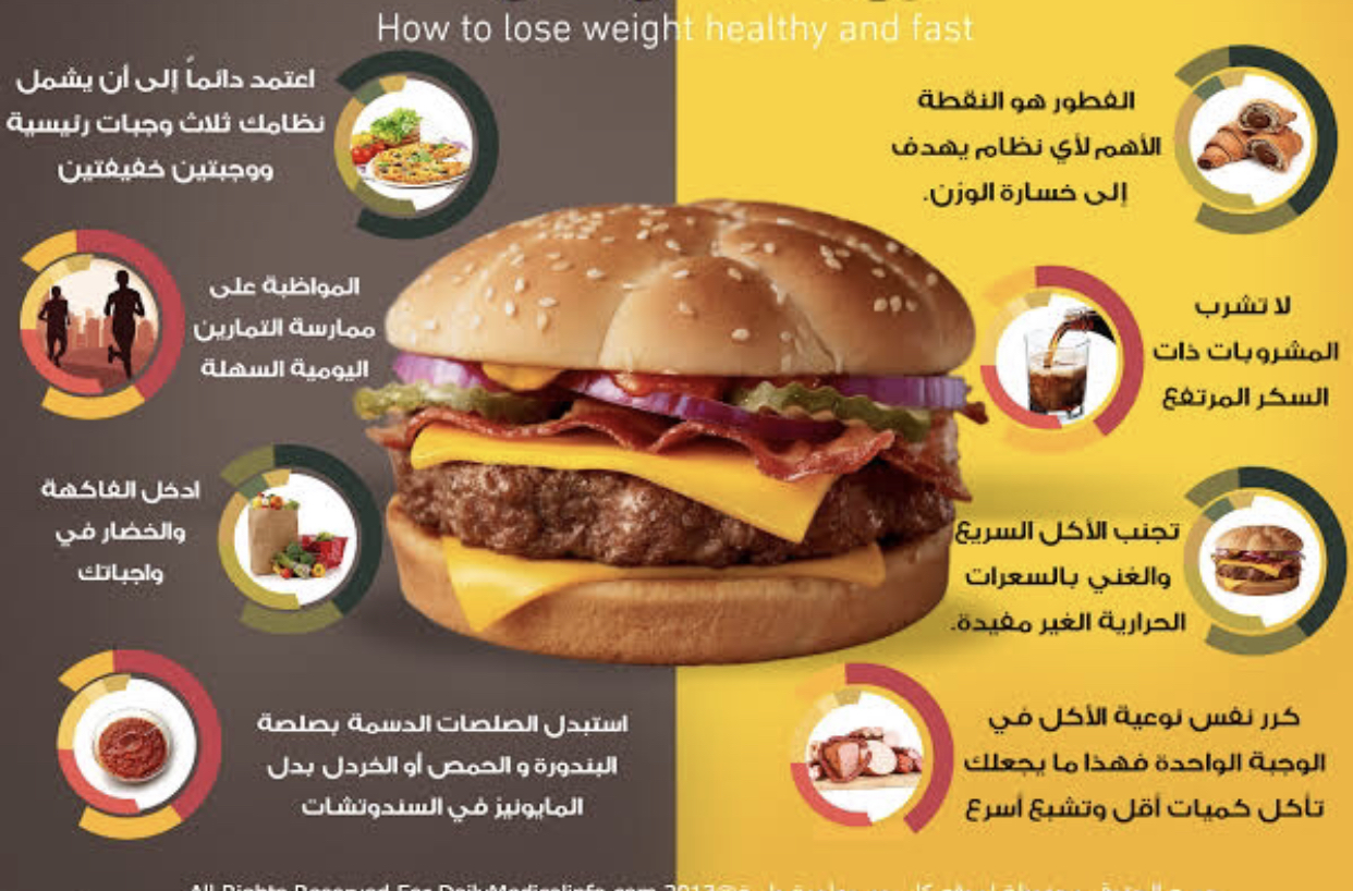 كيف تخفض الوزن وتحرق الكرش من دون أن تحرم نفسك من الطعام؟