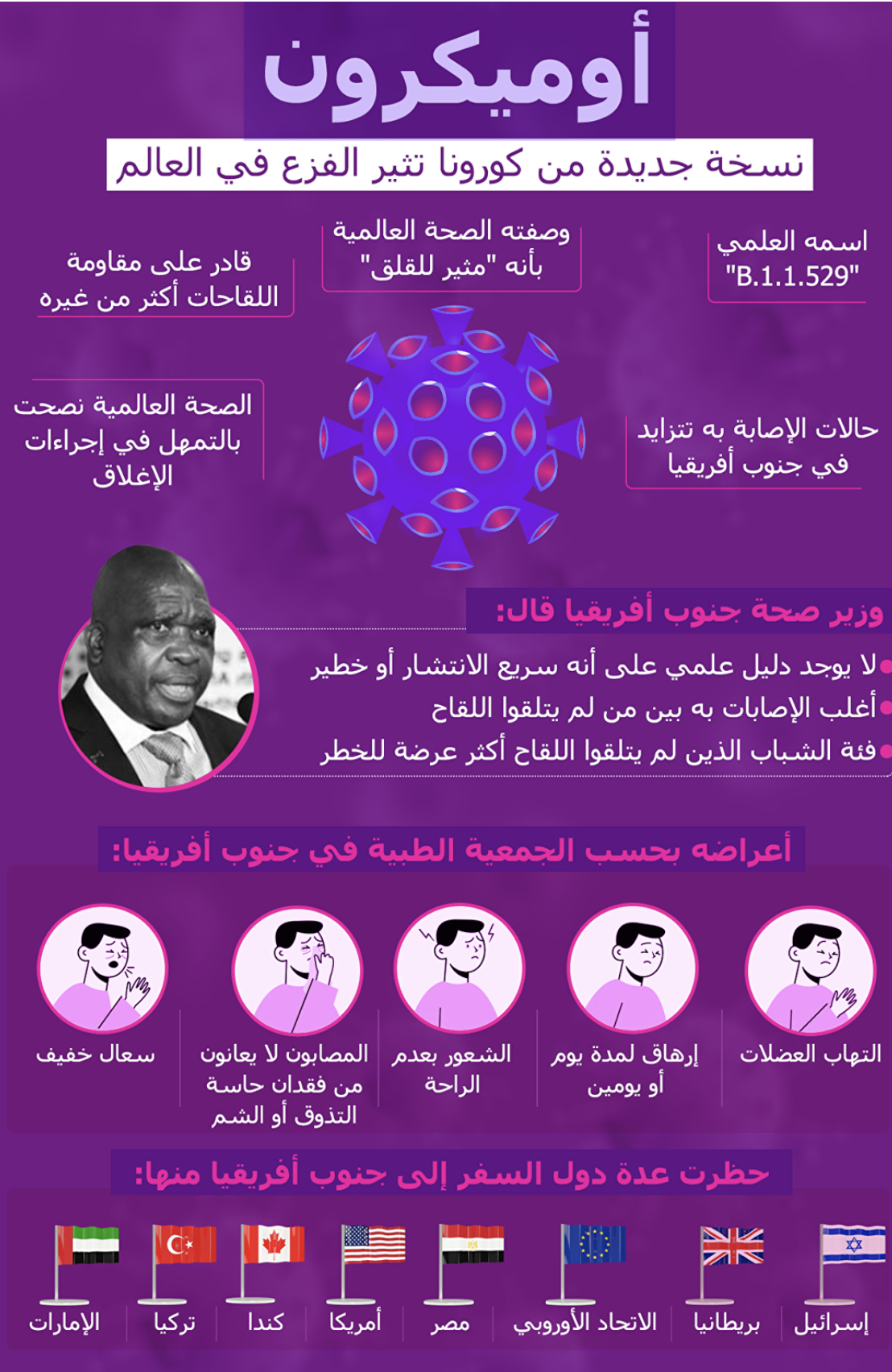 إسرائيل ترصد سلالة جديدة من أوميكرون