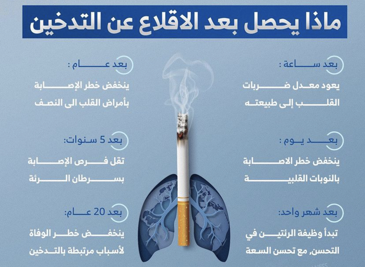 ماذا يحصل عند الاقلاع عن التدخين؟