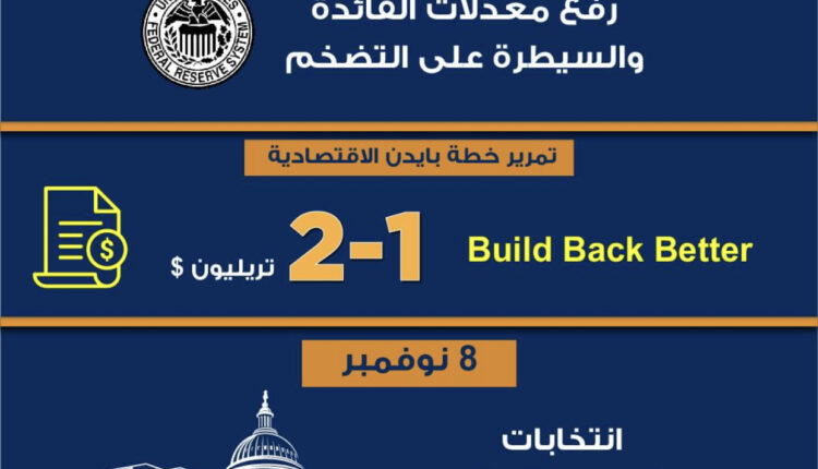 #الاقتصاد_الأميركي في 2022.. ما هي أكثر الأحداث المنتظرة؟