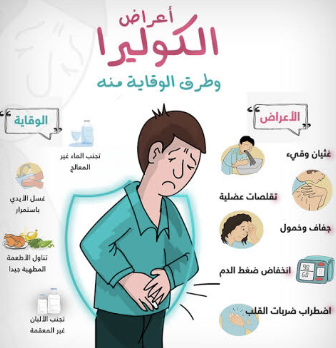 أعراض الكوليرا