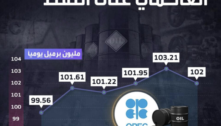 توقعات منظمة #أوبك للطلب العالمي على #النفط في سنة 2023  #الأسواق_العربية  #أوبك #أوبك_بلس #نفط